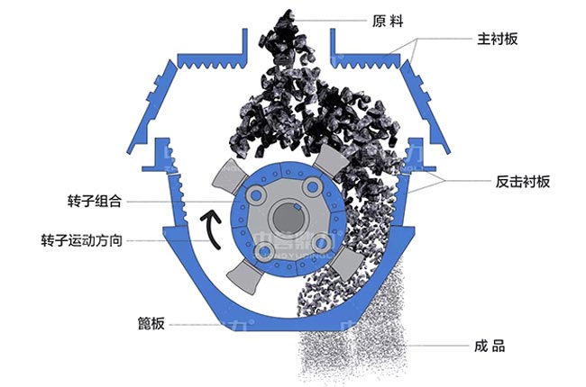 轉子正反轉 不用翻錘頭