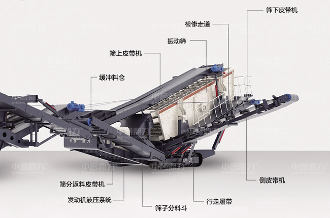 履帶篩分機的構造圖解