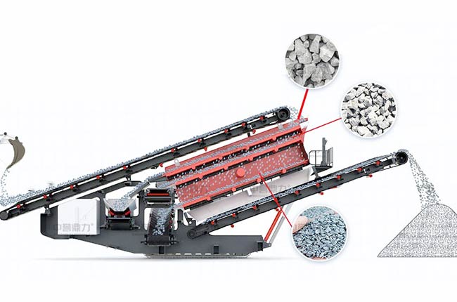 輪胎移動篩分機工作原理