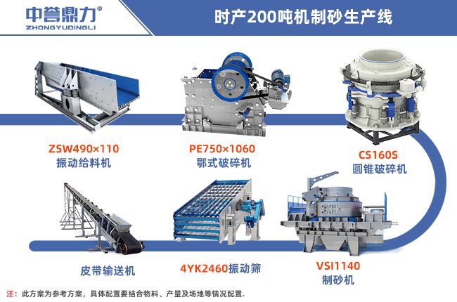 時產(chǎn)200噸機制砂生產(chǎn)線工藝流程圖