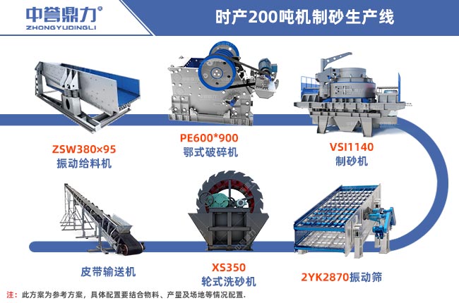 時產(chǎn)200噸機制砂生產(chǎn)線工藝流程圖
