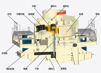 8518制砂機(jī)結(jié)構(gòu)圖