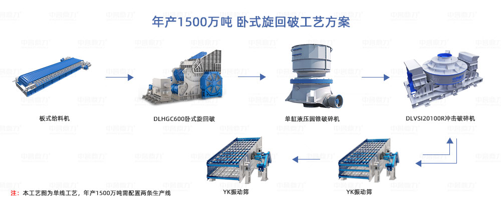 年產(chǎn)1500萬噸石料生產(chǎn)線工藝圖