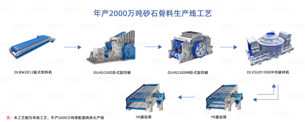 年產2000萬噸砂石骨料生產線