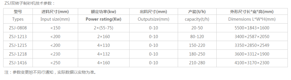 ZSJ制砂機技術(shù)參數(shù)