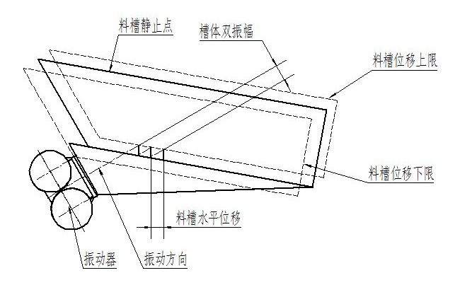 振動給料機結構圖 振動給料機結構圖
