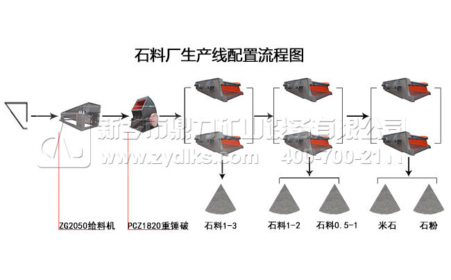 石料廠生產線流程 石料廠生產線流程
