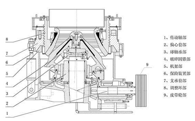 多缸液壓圓錐破碎機結構圖 多缸液壓圓錐破碎機結構圖