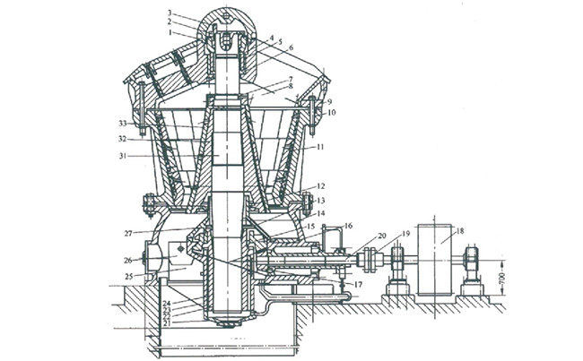 旋回破碎機(jī)結(jié)構(gòu)原理 旋回破碎機(jī)結(jié)構(gòu)原理