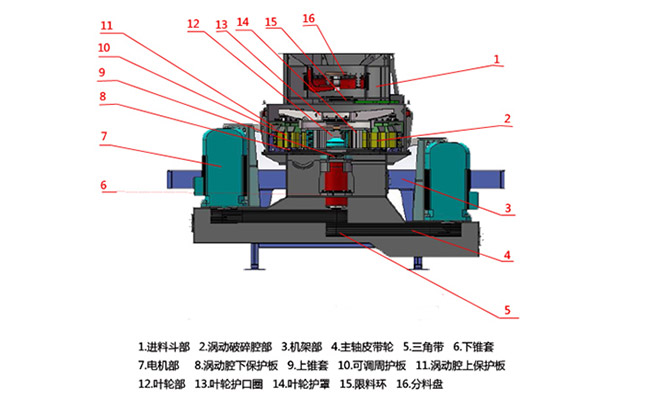立軸沖擊式破碎機結構原理圖 立軸沖擊式破碎機結構原理圖