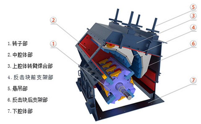 反擊式破碎機結構原理圖 反擊式破碎機結構原理圖