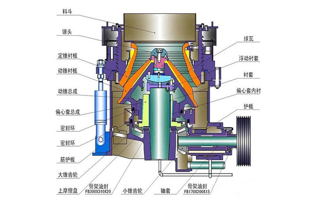 圓錐破碎機結構原理圖 圓錐破碎機結構原理圖