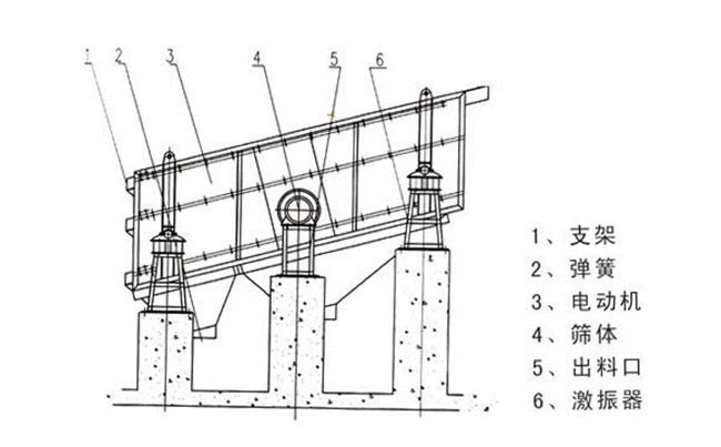 振動(dòng)給料機(jī)原理圖 振動(dòng)給料機(jī)原理圖