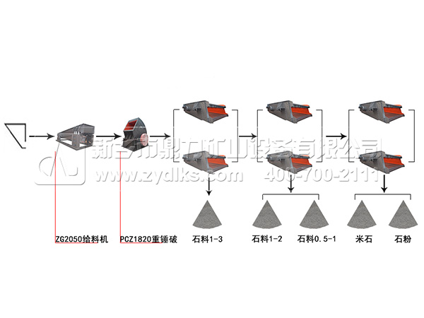 圓振動(dòng)篩工作流程圖 圓振動(dòng)篩工作流程圖