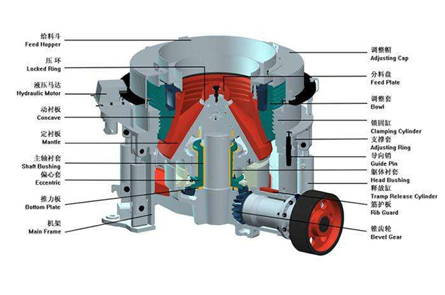 液壓圓錐破碎機液壓系統 破碎機液壓系統