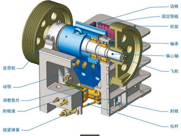 顎式破碎機(jī)工作原理 顎式破碎機(jī)工作原理