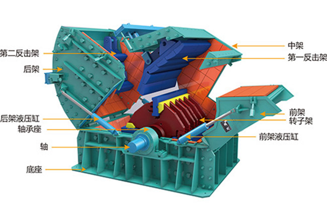反擊式破碎機錘板與反擊板間隙調整 反擊式破碎機錘板與反擊板間隙調整