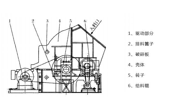 單段錘式破碎機結(jié)構(gòu) 單段錘式破碎機結(jié)構(gòu)