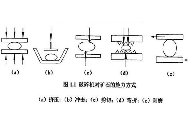 破碎機碎石的五種方法 破碎機碎石的五種方法
