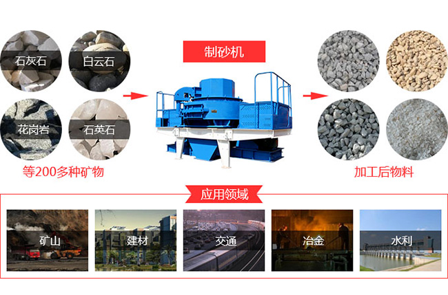 雙轉子立軸破碎機 雙轉子立軸破碎機