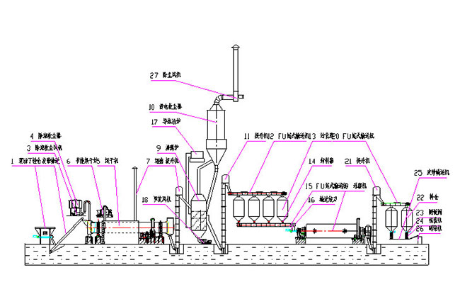 石膏粉生產(chǎn)線工藝流程 石膏粉生產(chǎn)線工藝流程
