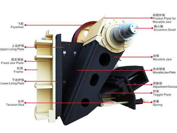 顎式破碎機破碎原理