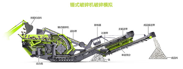 流動破石機械設備