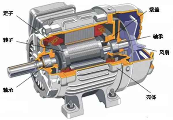 制砂機(jī)電機(jī)