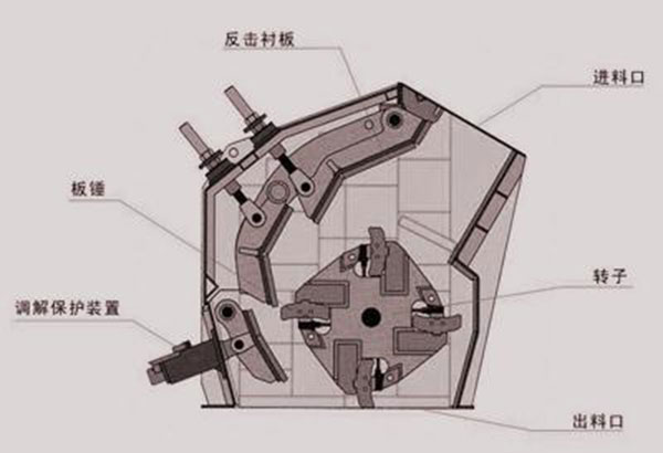 pf反擊式破碎機(jī)